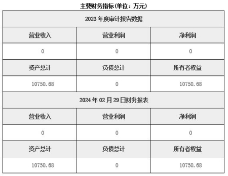 北京企業管理咨詢公司轉讓項目