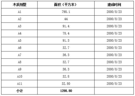 北京市順義區度假酒店、別墅出租項目