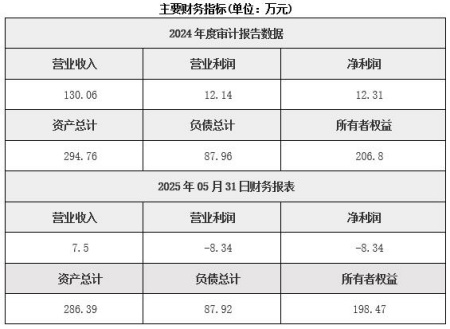 北京市旅行社公司轉讓項目