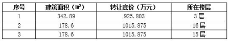 北京朝陽區北三環3套住宅轉讓項目