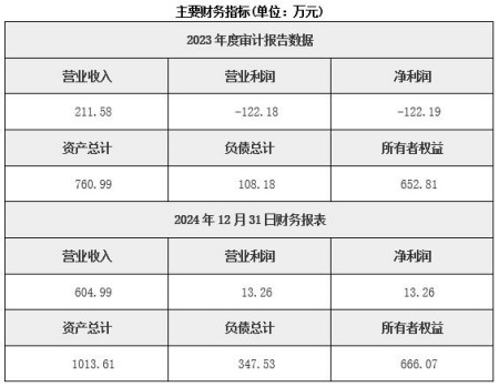 北京醫藥大健康領域大數據服務公司轉讓項目