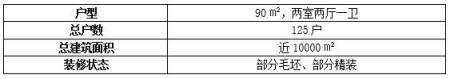 北京豐臺區小戶型自持<a href=http://www.100213.com/s/fczrxm/ target=_blank class=infotextkey>住宅轉讓項目</a>