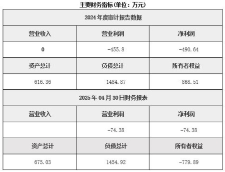天津文創產業公司轉讓項目