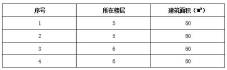 珠海市翠前小區60㎡<a href=http://www.100213.com/s/fczrxm/ target=_blank class=infotextkey>住宅轉讓項目</a>