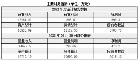 河南機械設備制造公司轉讓項目
