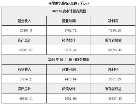 海南酒店經營公司轉讓項目