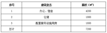 北京市順義區度假酒店、別墅出租項目