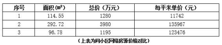 北京市海淀區西四環170㎡住宅轉讓項目