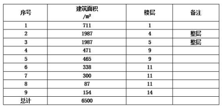 杭州西湖區6500㎡房產轉讓項目