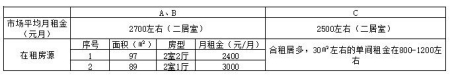 廣東省珠海市香洲區吉大區域十套房產轉讓項目