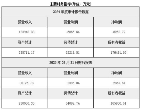 沈陽發動機制造公司轉讓項目