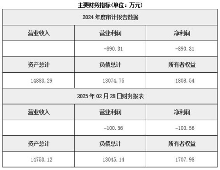 北京朝陽區供應鏈投資公司轉讓項目