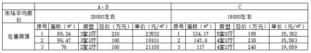 廣東省珠海市香洲區吉大區域十套房產轉讓項目