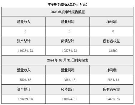 甘肅張掖市風力發電公司轉讓項目