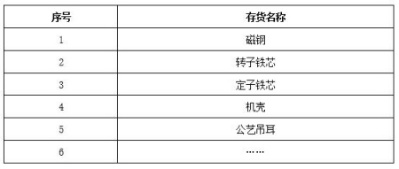 山東新能源汽車及配件生產設備轉讓項目