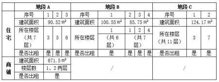 廣東省珠海市香洲區吉大區域十套房產轉讓項目