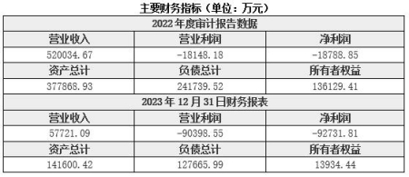 廣東房地產服務公司轉讓項目